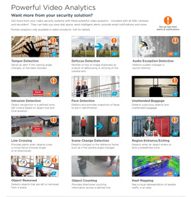 Powerful Video Analytics in Saint Clairsville,  OH